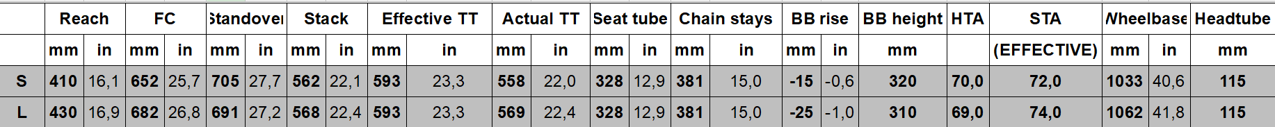 NS Bikes Decade v.3 2026 - Lama Bike Parts- Наконец-то, спустя 10 лет абсолютно новая рама. Геометрия подтянута под новые тренды, 2 размера, новые расцветки. Новый размер Short очень похож на геометрию Decade v.2. Также в комплект добавились подседельный зажим, интегрированные натяжители цепи и табсы под гироротор. Цельная "подкова" при каретке (привет старым плеерам). Краткие ТТХ: рекомендуемая вилка 80-120 мм алюминий 6061-Т6 крепление ротора